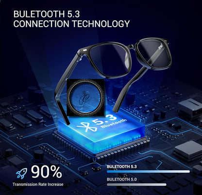 GAFAS DE AUDIOS INTELIGENTES