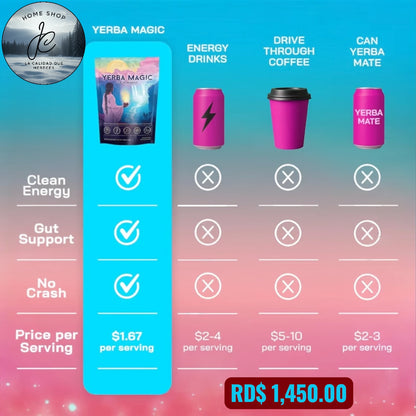 YERBAMAGIC TE DESINFLAMATORIO BAJAR DE PESO.