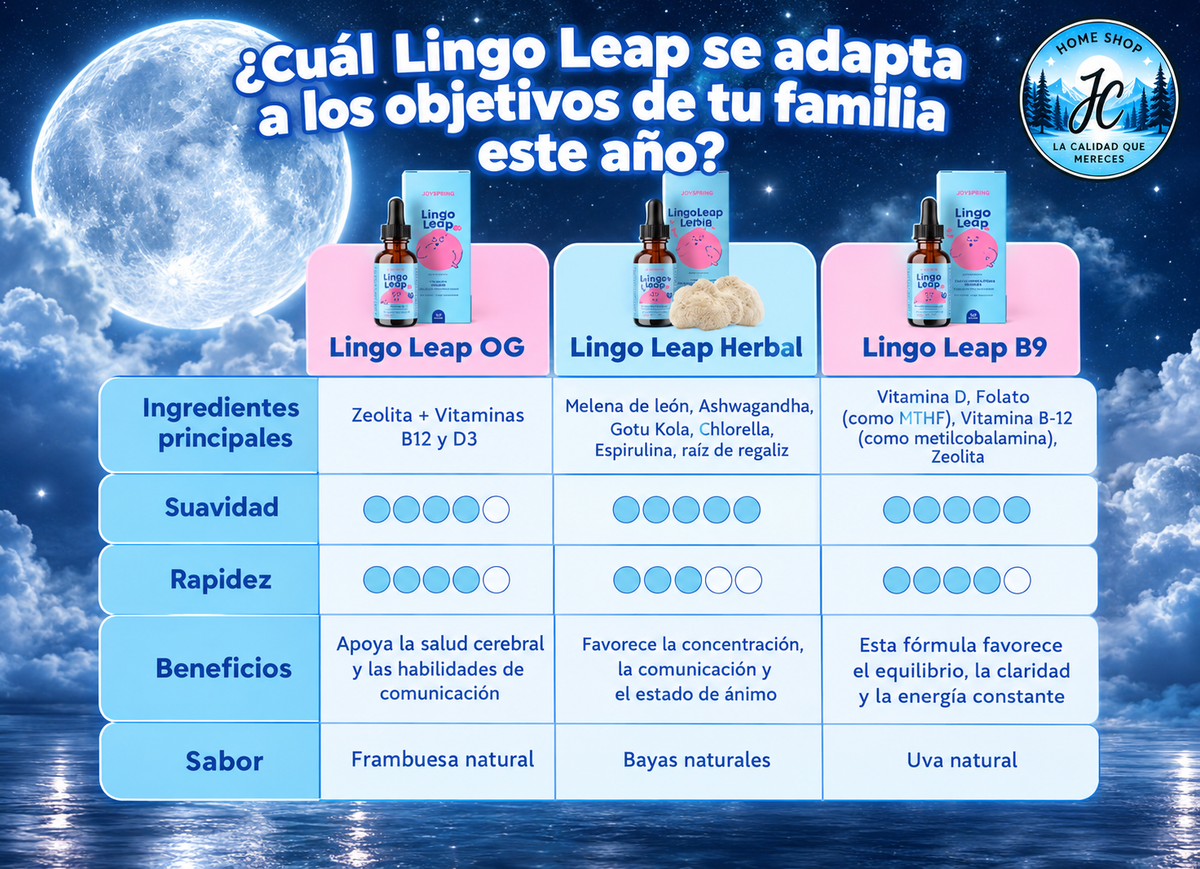 LINGOLEAP SOPORTE PARA LA SALUD COGNITIVA EN NIÑOS (30 ML)