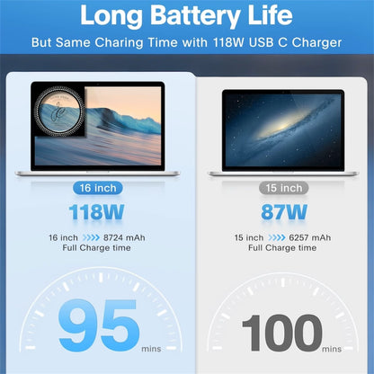 CARGADOR DE MAC TIPO C